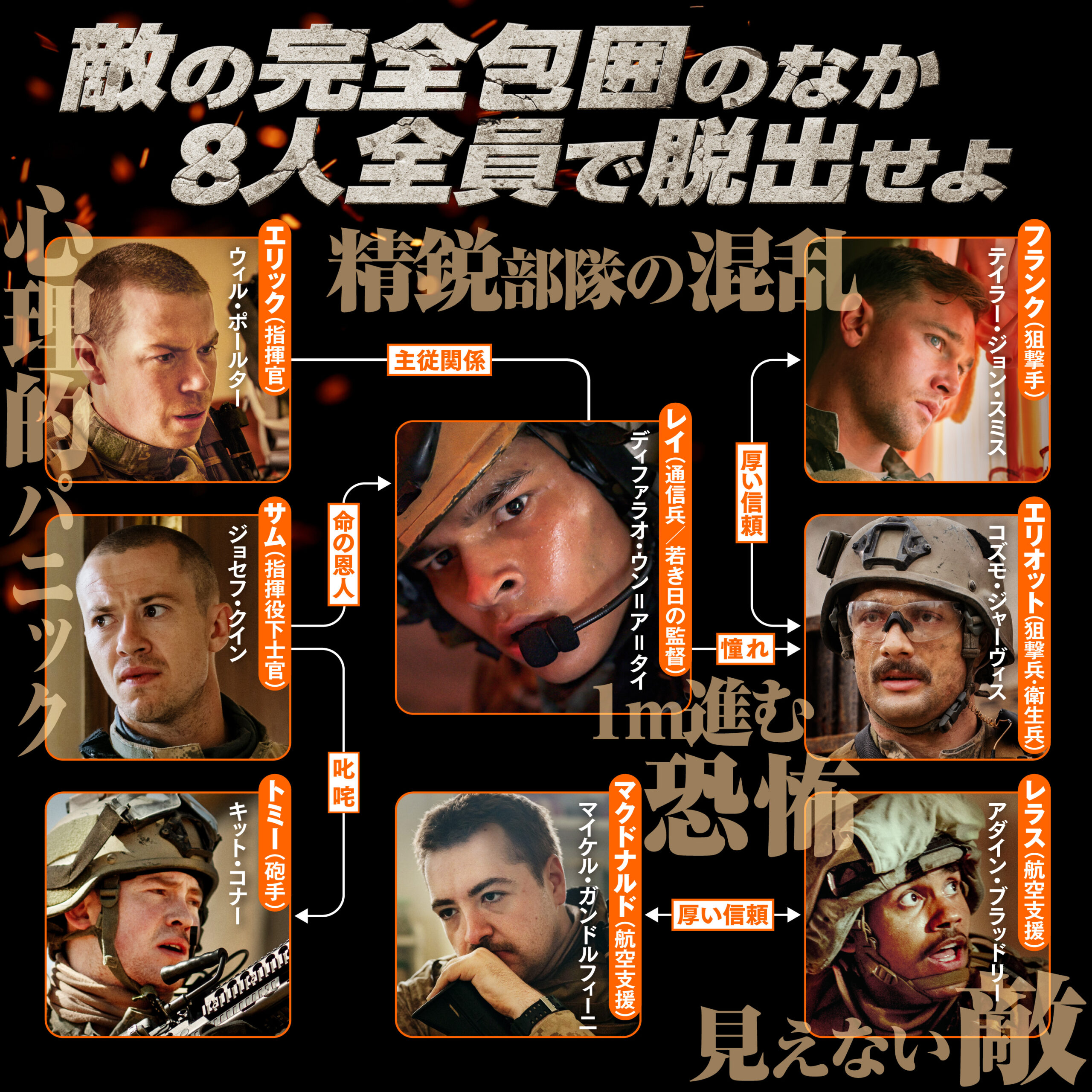 1.16公開『ウォーフェア』精鋭部隊８名の95分脱出ミッション動画＆相関図 が解禁